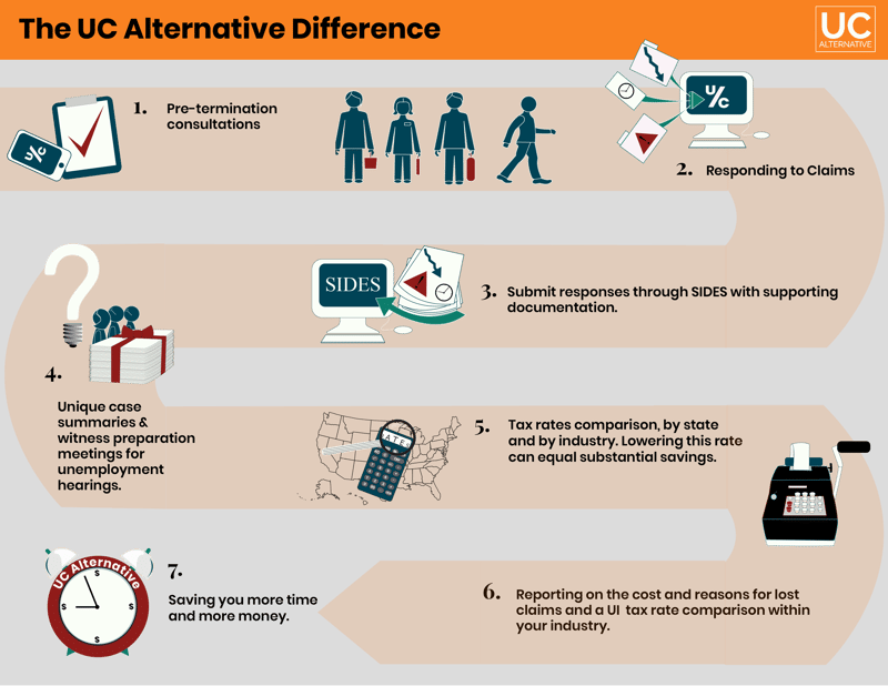 Full page UCA infographic orange UPDATED